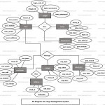 Cargo Management System Er Diagram | Freeprojectz Regarding Er Diagram Homework