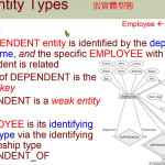 Chapter03 Data Modeling Using The Entity Relationship Model 07 Attributes  Of Relationship Types Within Data Modeling Using Entity Relationship Model