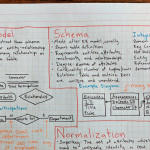 Class Report: Databases (Cs 340) – Alex Johnson Throughout Er Diagram Udemy