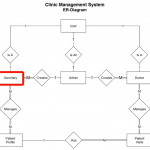Clinic Management System In C#   Part 3   Er Diagram Intended For Er Diagram With 3 Entities