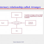 Conceptual Design & Erd Modelling   Ppt Download In Er Diagram 7 Eleven