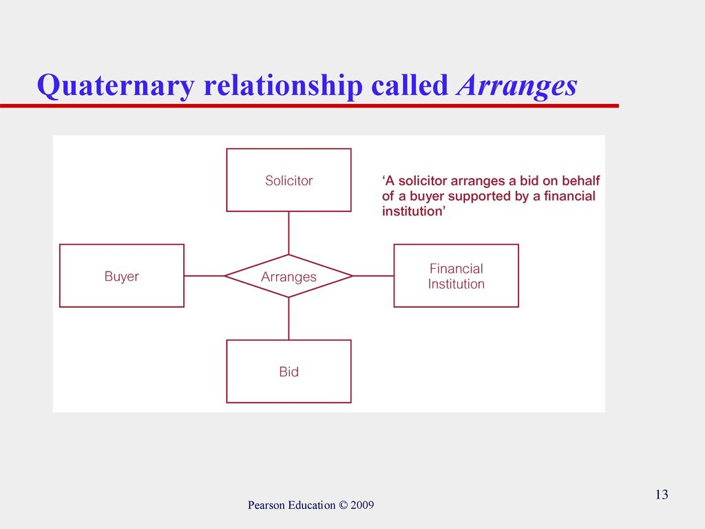 Conceptual Design &amp;amp; Erd Modelling - Ppt Download in Er Diagram 7 Eleven