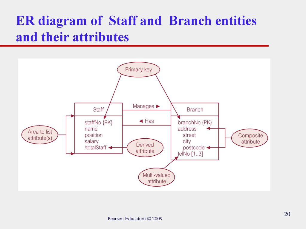 Conceptual Design &amp;amp; Erd Modelling - Ppt Download intended for Er Diagram 7 Eleven