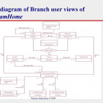 Conceptual Design & Erd Modelling   Ppt Download Regarding Er Diagram 7 Eleven