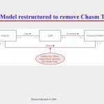 Conceptual Design & Erd Modelling   Ppt Download With Er Diagram 7 Eleven