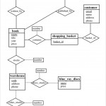 Construct The Relational Schema Diagram For The Bo Intended For Er Diagram Book Publisher