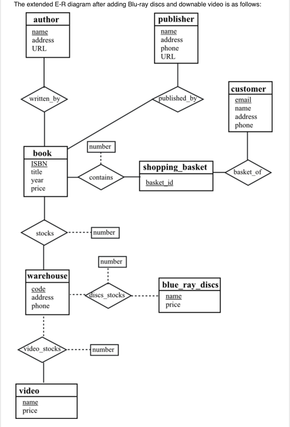 Er Diagram Bookstore Ermodelexample Com - vrogue.co