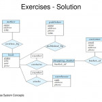 Contents Design Process Modeling Constraints E R Diagram Within Er Diagram Zero Or More