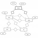 Converting An Er Diagram With 2 Relationships Between 2 For Er Diagram Dotted Line