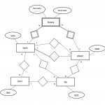Converting An Er Diagram With 2 Relationships Between 2 Inside Er Diagram Vs Relational Schema