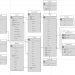 Create And Normalize Entity Relationship Diagram Erd Regarding Erd Relationship