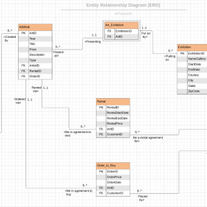 Create Entity Relationship Diagram (Erd) And Normalization with Convert ...