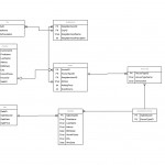 Creating Erd And Sql Tables Based On The Erd   Stack Overflow Regarding Er Diagram W3Schools