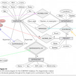 Csci 440 Database Systems   Chapter 7 Regarding Er Diagram 7 Eleven