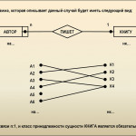 Введение В Базы Данных   Презентация Онлайн Inside Er Diagramm 1 N M