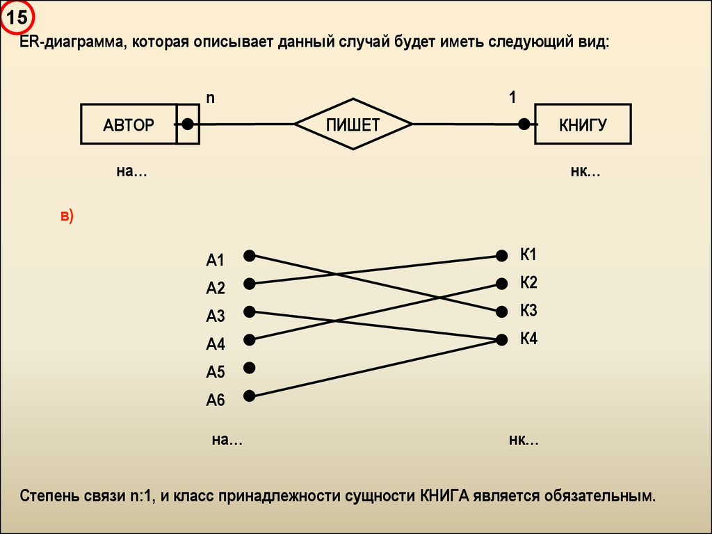 Введение В Базы Данных - Презентация Онлайн inside Er Diagramm 1 N M