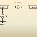 Введение В Базы Данных   Презентация Онлайн With Er Diagramm 1 N M