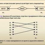 Введение В Базы Данных   Презентация Онлайн In Er Diagramm 1 N M