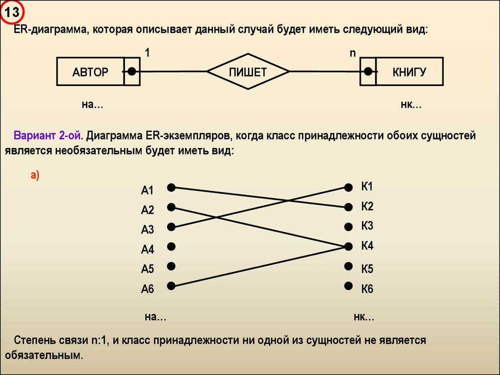 Введение В Базы Данных - Презентация Онлайн in Er Diagramm 1 N M