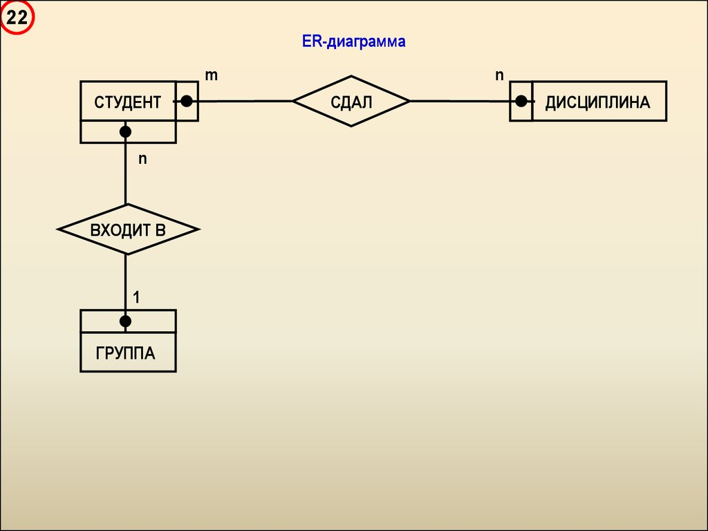 Введение В Базы Данных - Презентация Онлайн with Er Diagramm 1 N M