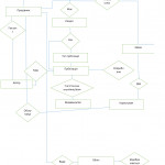 Постановка Задачі Regarding Er Diagram 0..*