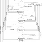 Data Flow Diagram Level 0 Agricultural Management System Intended For E Farming Er Diagram