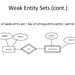 Data Modeling With Entity Relationship Diagrams (Cont Regarding Weak Entity In Dbms With Example