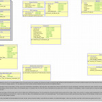 Database Design / Er Diagram   Database Administrators Stack Intended For Database Design Er Diagram