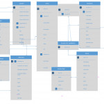 Database Design Inside Erd One To One