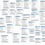 Database Schema | Drupal With Drupal 8 Er Diagram