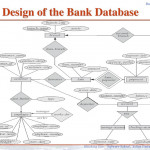 Database Systems.   Ppt Video Online Download Throughout Er Diagram Bank Database