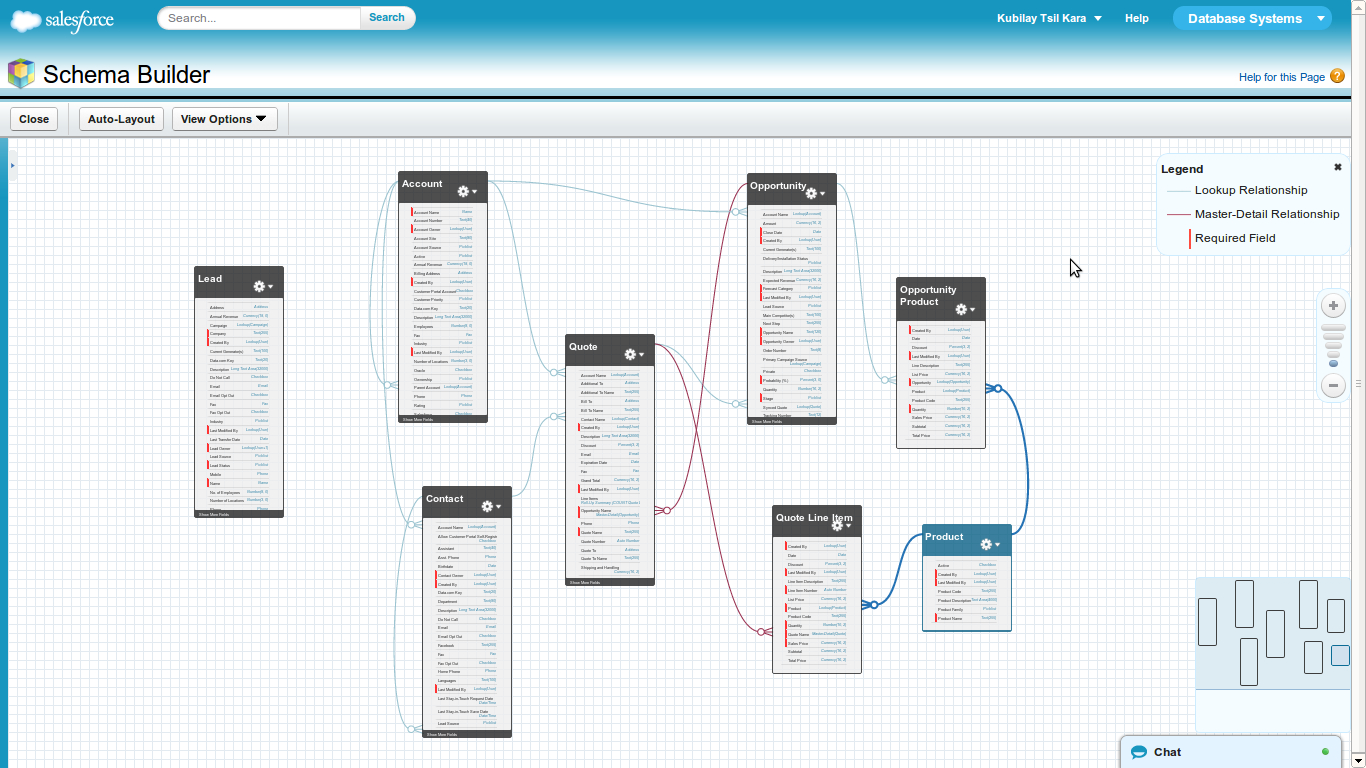 Database Systems: Salesforce Basic Data Model with Er Diagram Salesforce