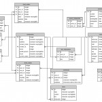 Developer Guide — Itucsdb 1.0 Documentation In Er Diagram For Zomato