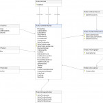 Document A Data Warehouse Schema   Dataedo Dataedo Tutorials Intended For Er Diagram To Star Schema