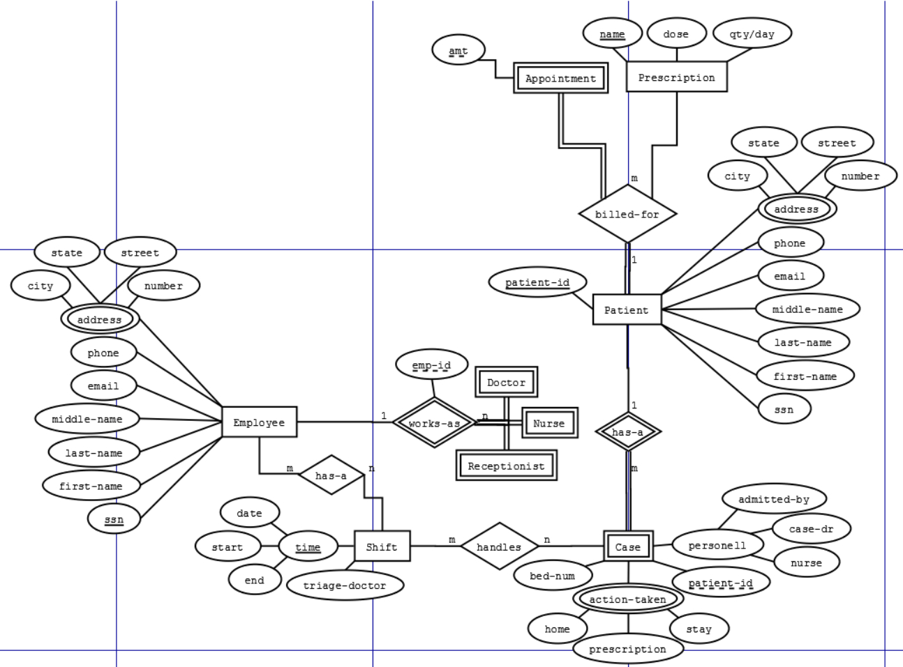 Does This Er Schema Make Sense - Stack Overflow throughout Er Diagram Zero Or More