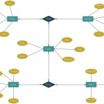 Draw An Entity Relationship Diagram For A Student Enrollment Within Er Diagram Geeks For Geeks