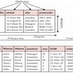 Drawing Database Tables In Tikz   Tex   Latex Stack Exchange Inside Drawing Database