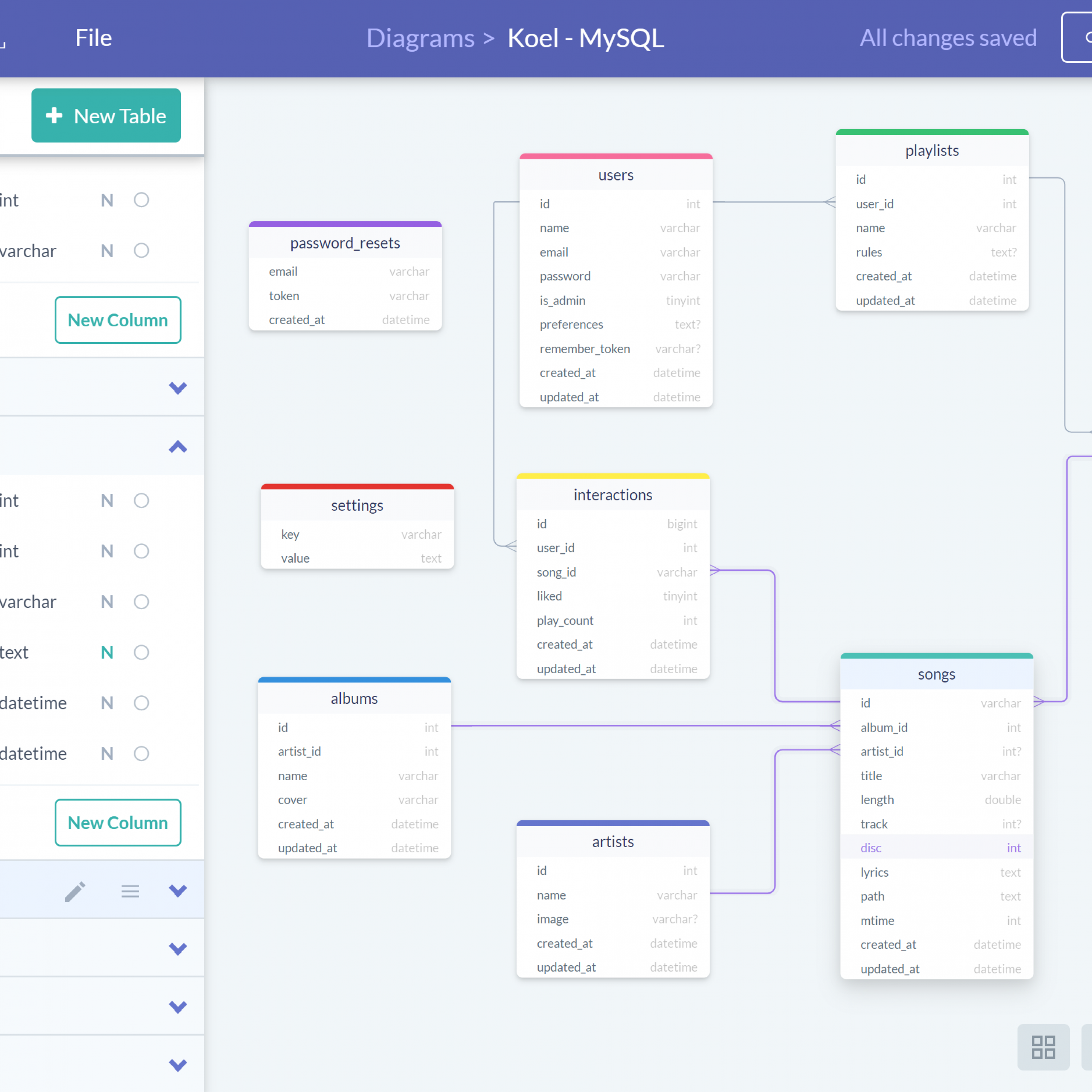 Drawsql - ? Database Schema Diagrams for Create Database Design Diagram