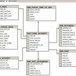 Dw Design | Clickstream Data Warehousing For Er Diagram To Star Schema
