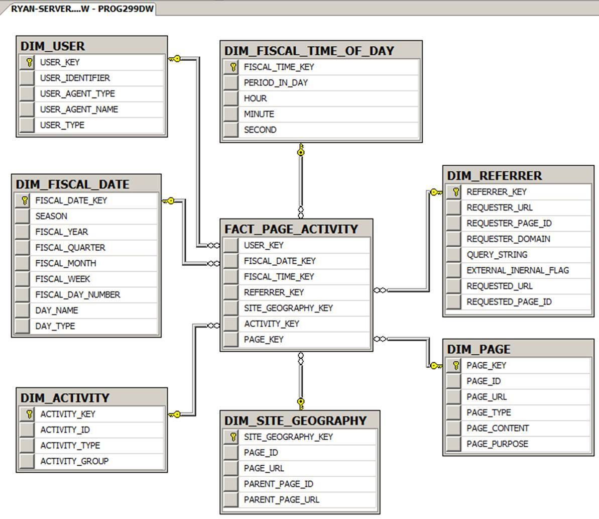 Excel xsd схема