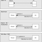 E R Diagramm Intended For Er Diagram Zeichnen