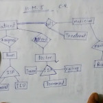 E   R Model Hospital Management System Lec 5 Throughout Er Diagram Hospital Management