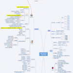 國小低年級自修資源 | Mind Mapping Tools, Work Organization Regarding Er Diagram Udemy