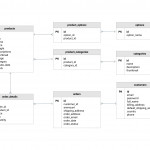 Ecommerce Database Diagram Template | Moqups In Er Mapping Examples