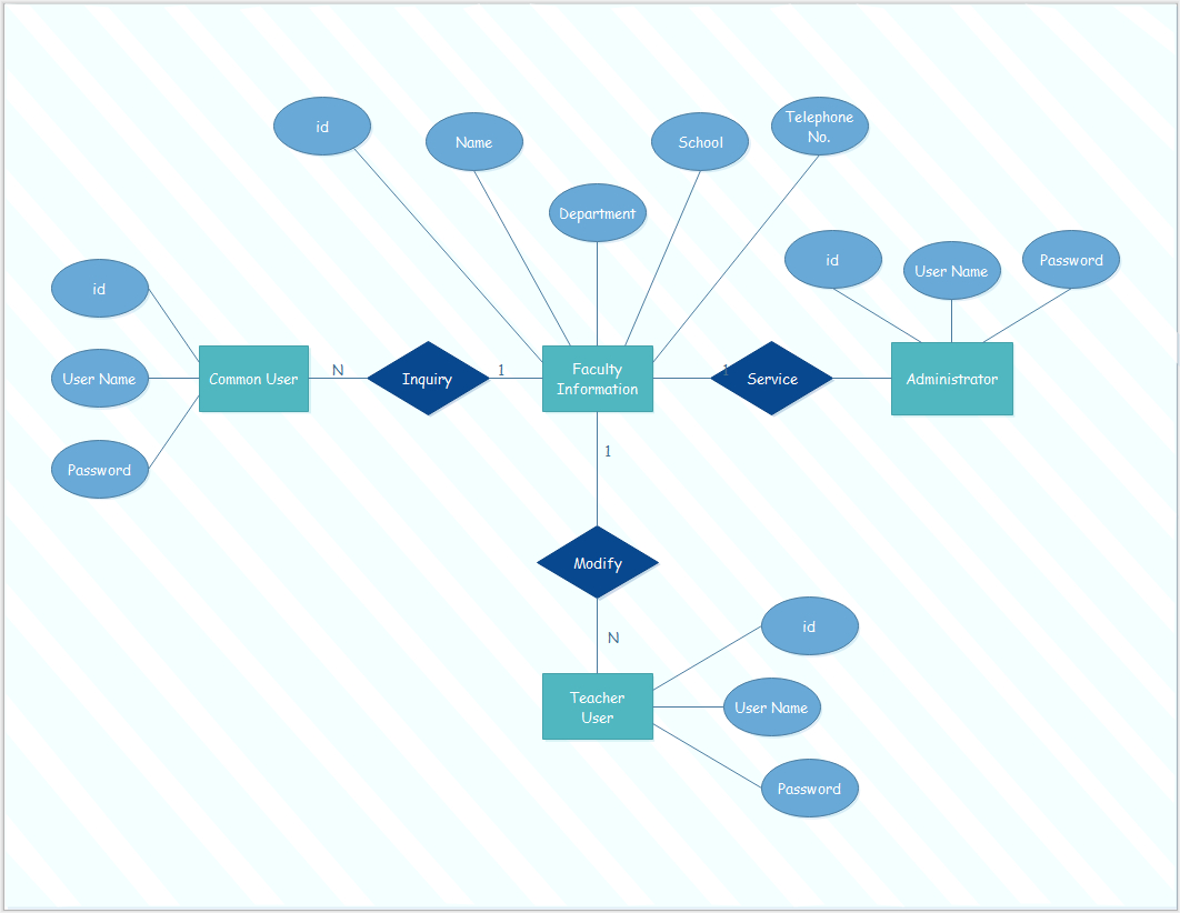 Ein Daten-Beziehungs-Diagramm, Auch Genannt Er-Modell, Ist within Er Diagram Zeichnen