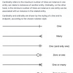 Entity Relationship Diagram / Cardinality / Crow's Foot Throughout Entity Relationship Cardinality