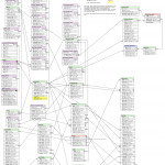 Entity Relationship Diagram • Kde Community Forums Pertaining To Erd Wiki