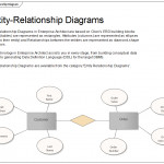 Entity Relationship Diagram | Enterprise Architect User Guide For Database Entity Relationship Diagram Tutorial