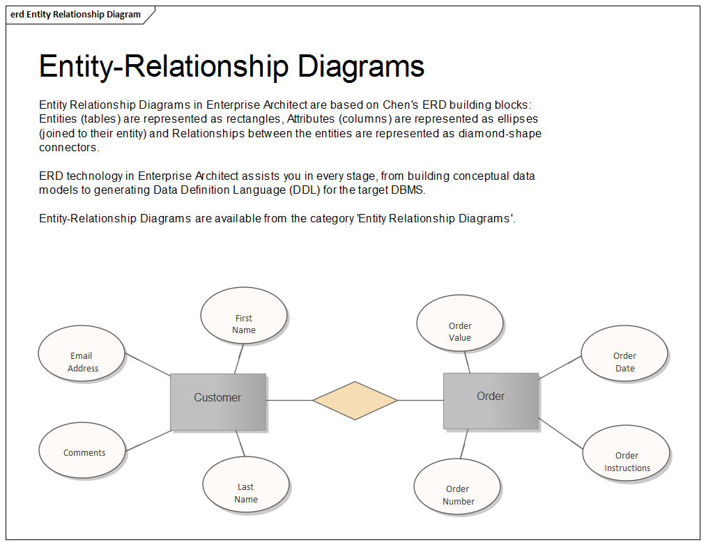 Entity Relationship Diagram | Enterprise Architect User Guide in Entity Relationship Data Model