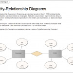 Entity Relationship Diagram | Enterprise Architect User Guide Pertaining To Er Model Diagram In Dbms
